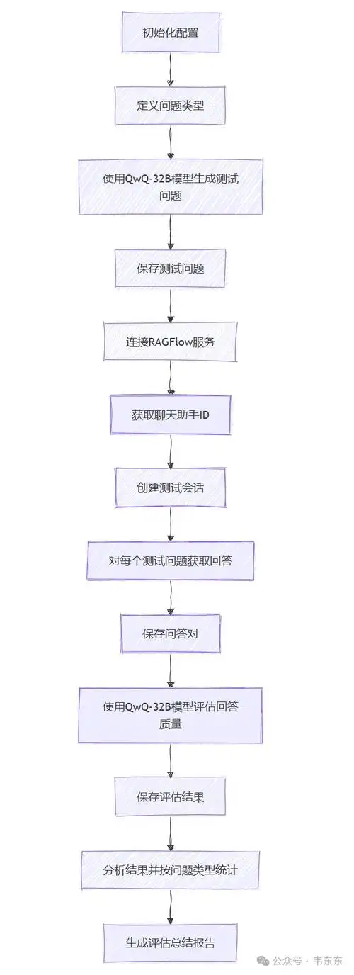 如何使用AngleSharp DLL组件来解析xHTML源码？