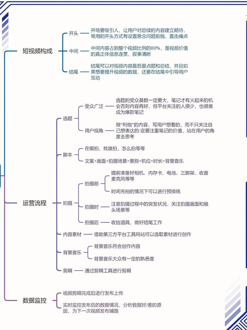 短视频SEO引流新门户，如何打造创新流量入口？