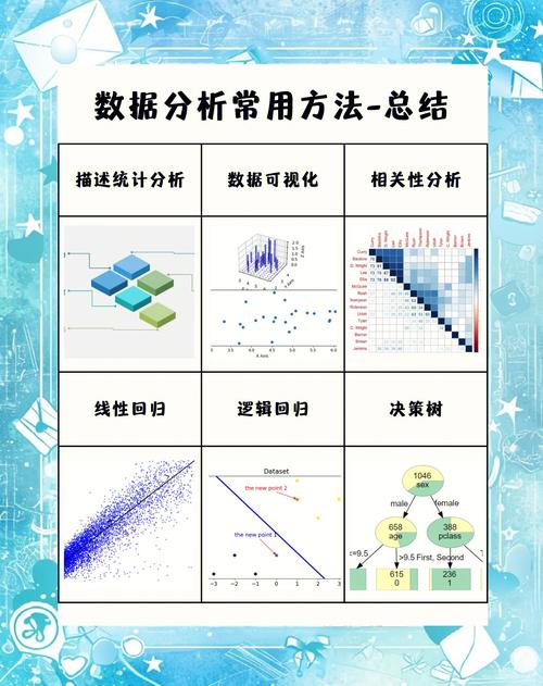 如何探讨使用PHP和Typecho构建网站数据统计功能的最佳实践？
