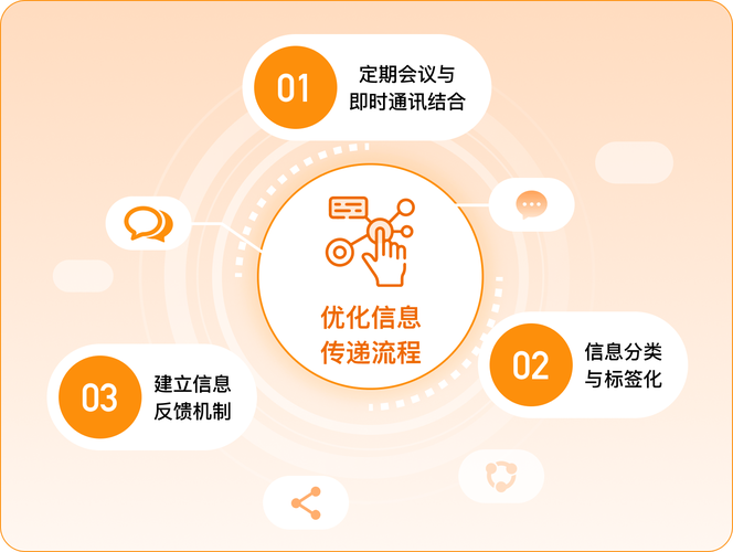 PHP实时通信功能如何优化在线会议系统的互动体验？