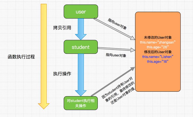 Go语言中哪些引用类型可以传递引用？