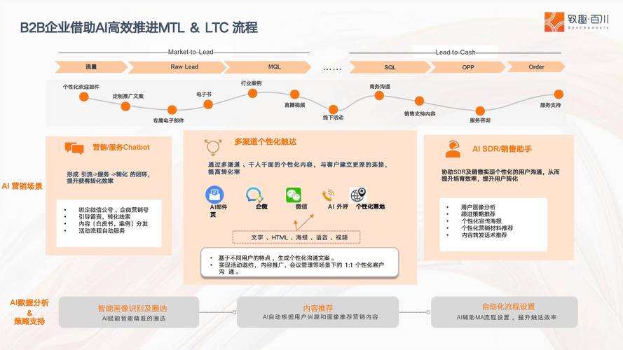 如何通过赋能企业转型，引领营销迈向新纪元？