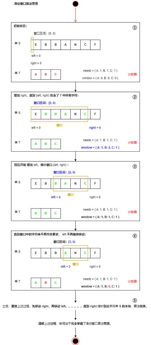如何用javascript实现一个基础的滚动窗口效果？