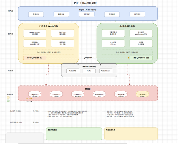 PHP项目中，Router.class.php路由类如何适配不同框架？