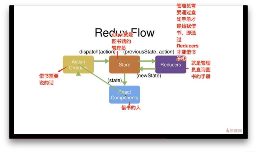 Redux工作流程是如何详细解析的？