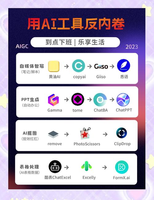 如何挑选AI工具，一击即中，实现工作效率质的飞跃？