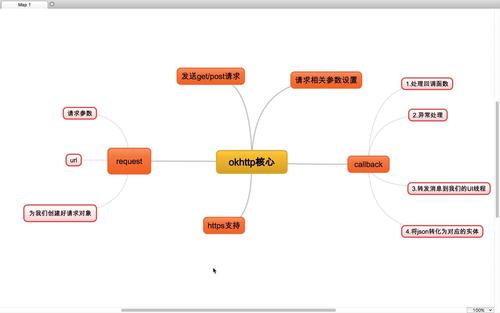 如何实现OkHttp3的封装使用？