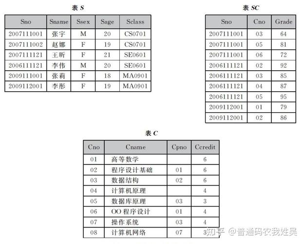 如何通过PHP的数据库查询和过滤函数实现特定条件的数据检索与统计？
