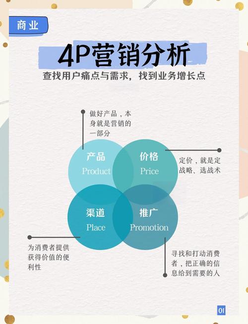 全网营销四宝，内容为王社群互动，数据驱动渠道融合，如何打造长尾效应？
