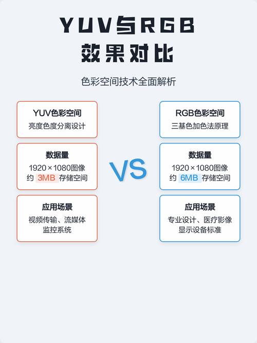 如何深入理解图像基础概念中的YUV与RGB色彩模式？