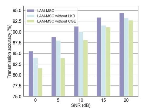 C movesemantic如何实现移动语义功能？