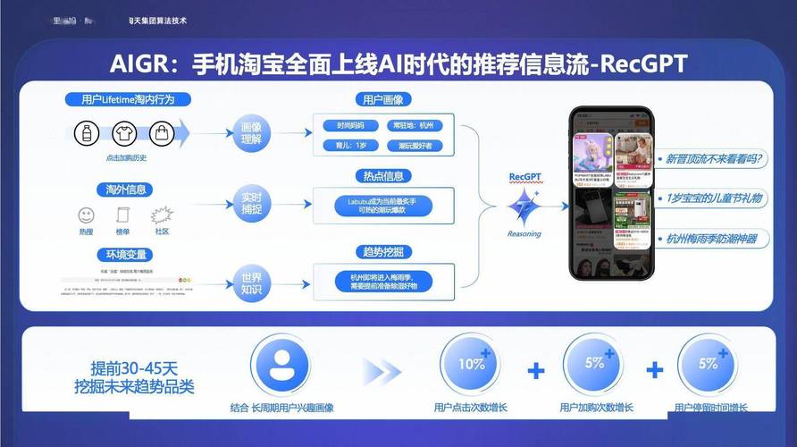 如何通过淘宝超级推荐实现精准引流，让效果翻倍提升？