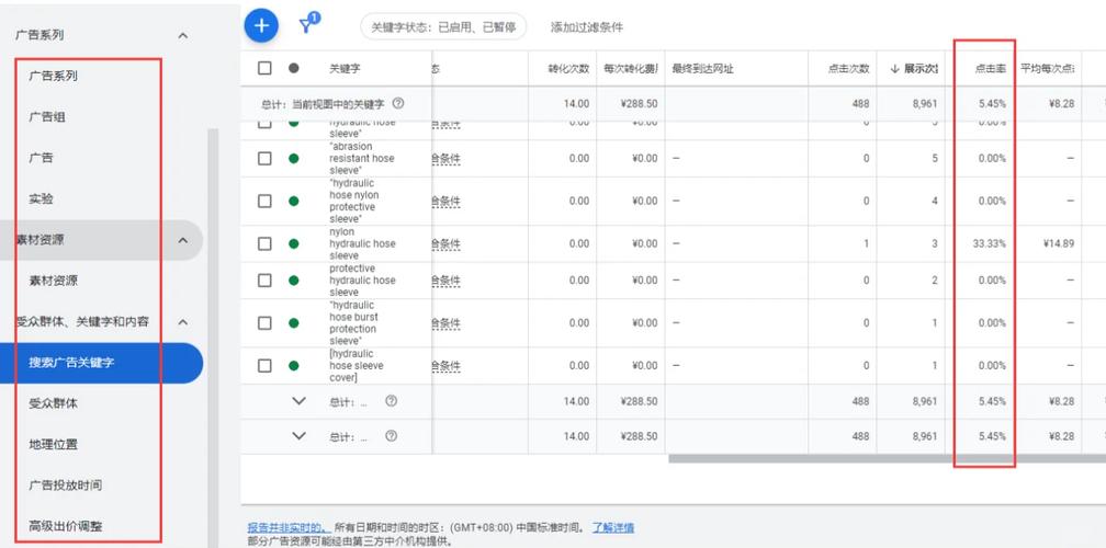 谷歌推广点击价几何增长？
