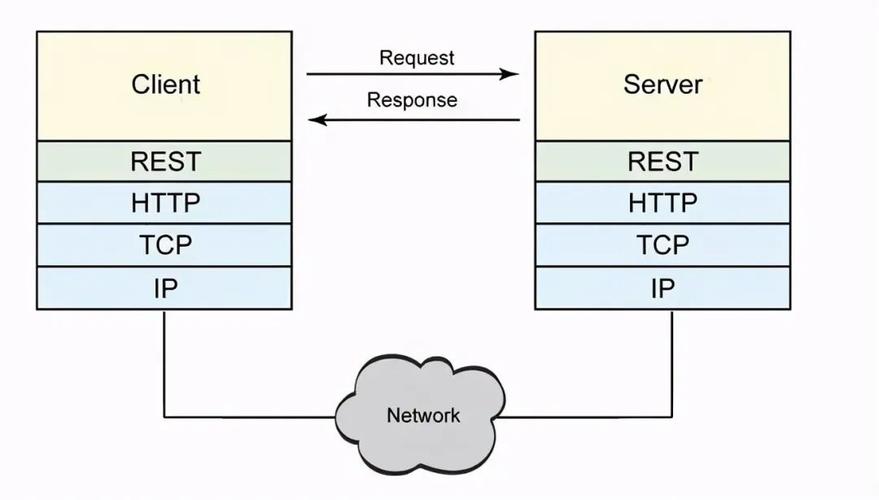 如何通过PHP实现RESTful API的认证机制？