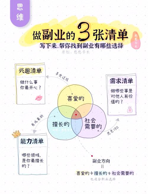 14平台揭秘，有哪些副业增收利器值得尝试？