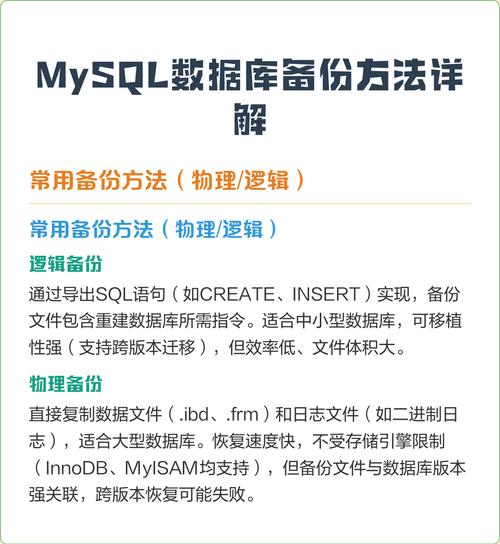 如何进行MySQL数据库的备份与恢复操作？