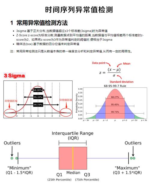 Python中如何实现一个具体的异常检测实例？
