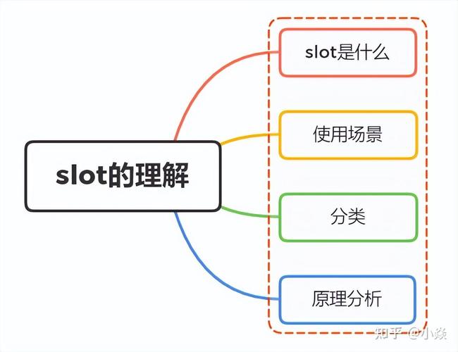 Vue中如何深入理解slot子组件的过滤机制？