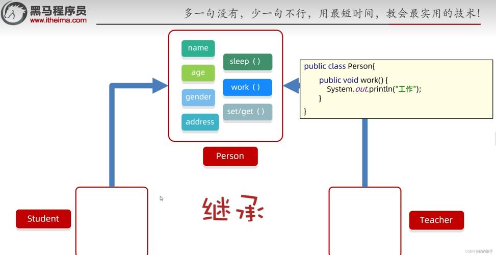 PHP面向对象中抽象类如何实现？实例解析详述。