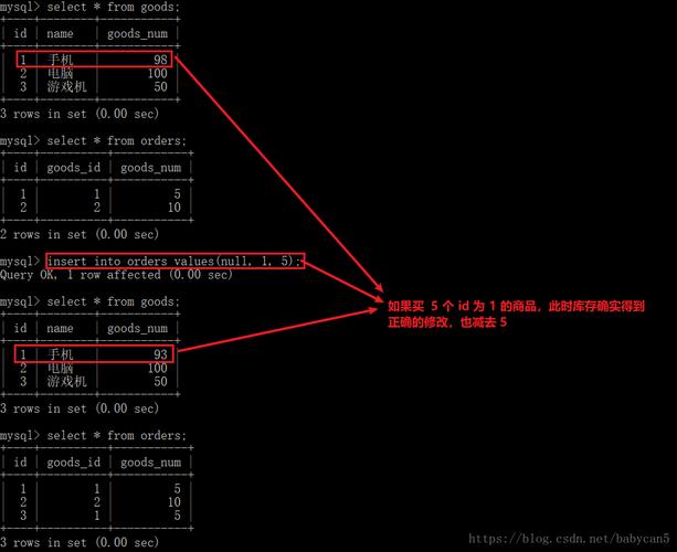 MySQL触发器的主要用途是什么？