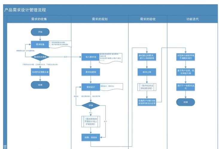 需求工程中，如何制定规范化的需求（第3部分）？
