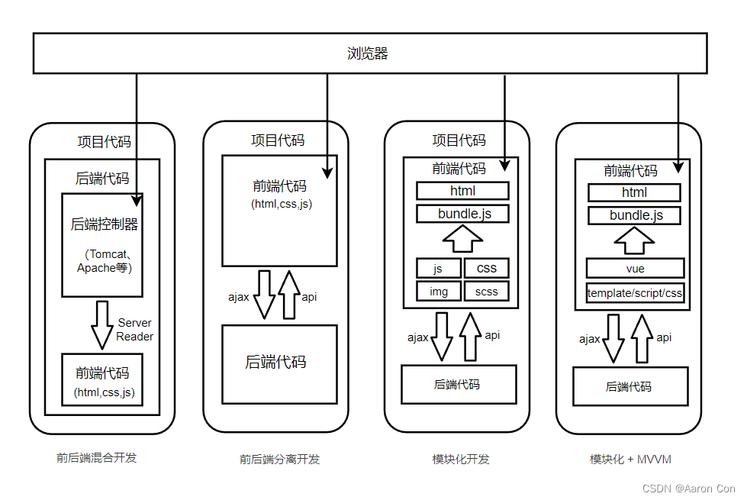 前端工程化中cjs、umd、esm打包模式有何具体差异？