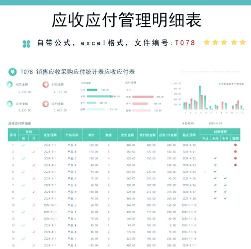 如何通过PHP编程实现买菜平台商品销售数据的统计和报表生成功能？