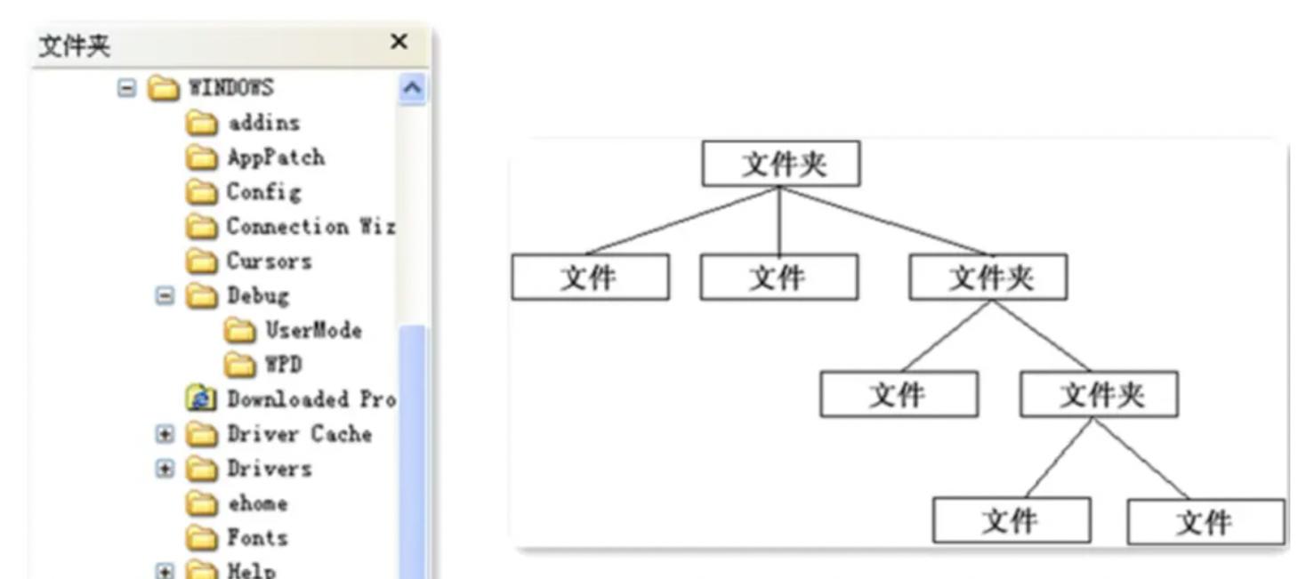 What is the content of the infinite_tree.php file?