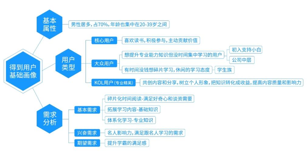如何从产品初期不佳一步步优化至卓越运营，提升用户体验？