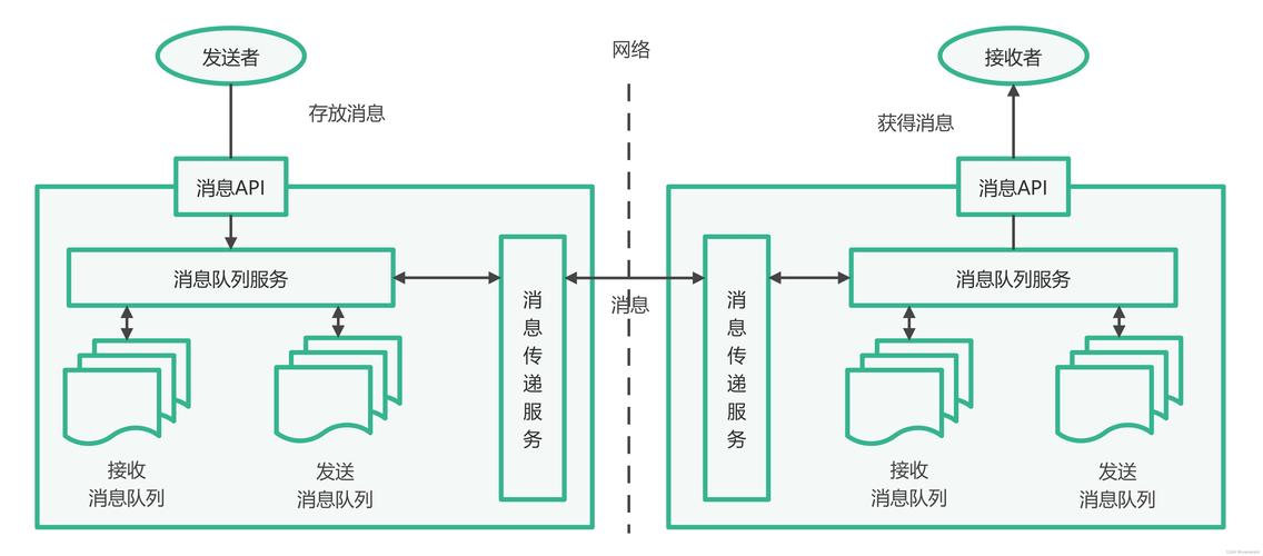 PHP实时通信功能如何与消息推送中间件实现紧密融合？