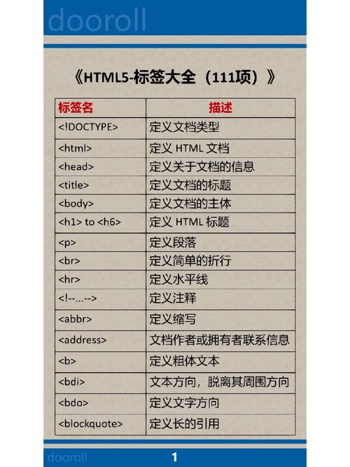 有哪些HTML5标签构成网页结构？
