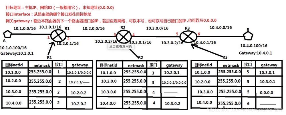如何深入浅出地理解Angular路由模块？