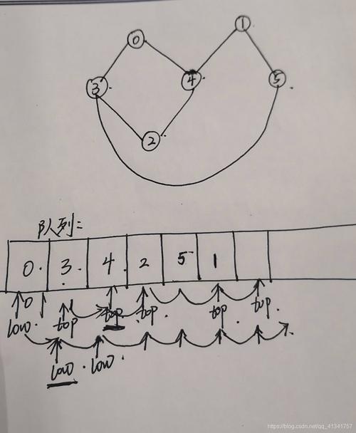 数据结构实验中，如何实现图论三的可达性判断？