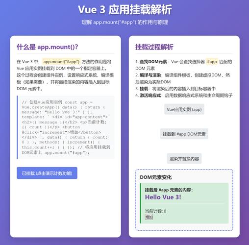 Vue中如何使用.$mount()方法进行组件挂载？