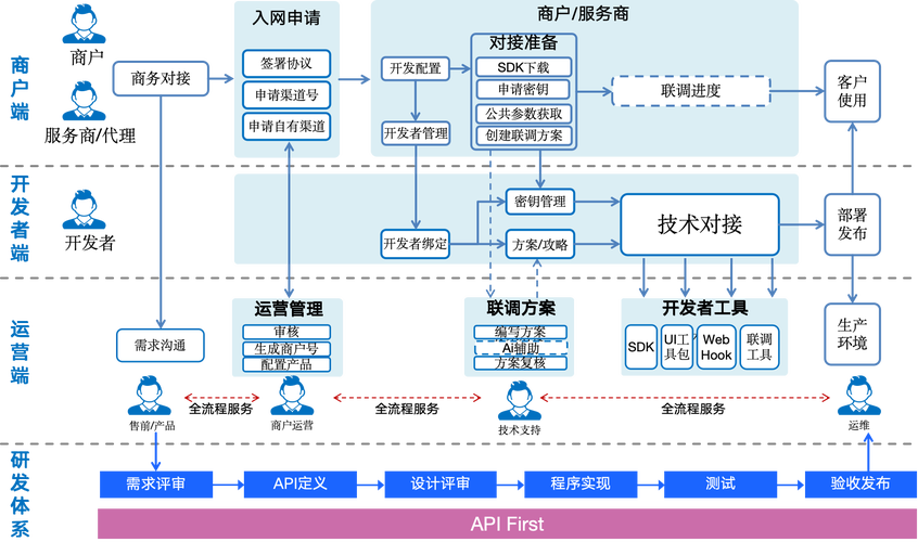 PHP开发者如何轻松实施服务治理架构步骤解析(续篇)？