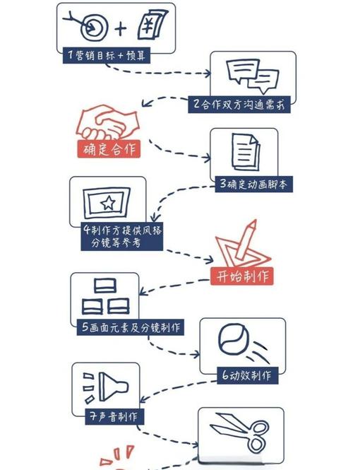 微信小程序中Animation动画执行步骤详解是怎样的？