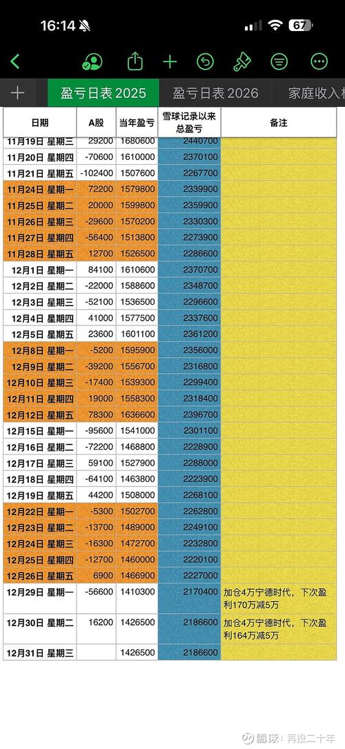 12月第三周网络安全报告显示，有哪些放马站点域名共352个？