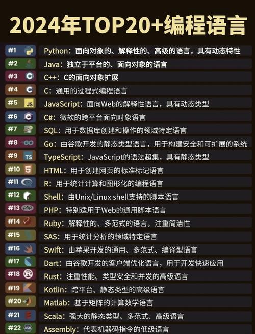 Java编程语言的前几位字母是什么？