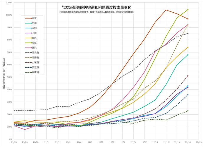 百度移动指数实时洞察，能告诉我具体哪些关键词最近热度飙升吗？