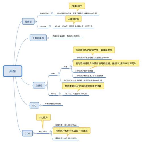 如何优化PHP服务器在资源有限的情况下提高最大并发处理能力？