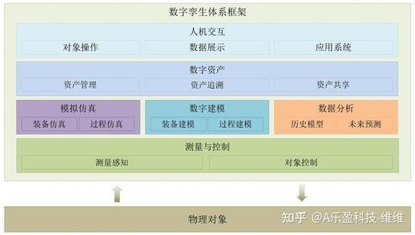 Websocket通信协议如何有效促进数字孪生技术发展？