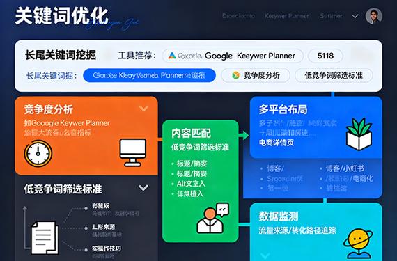 如何通过SEO优化之道精准获取铝业领域的长尾流量？