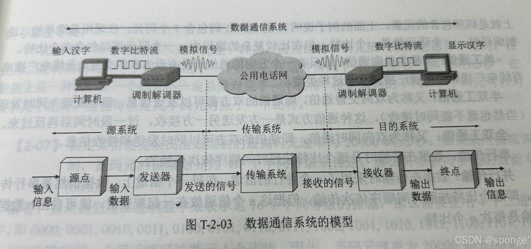 PHP实现实时通信原理分析是怎样的？
