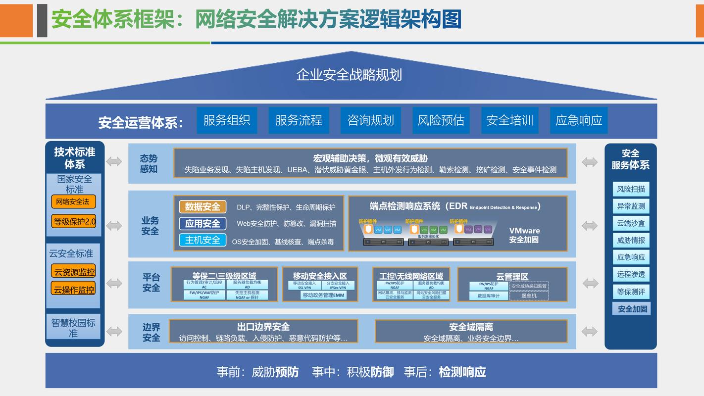 如何构建一个既安全又高效的企业级网络，确保信息传输无忧无虑？
