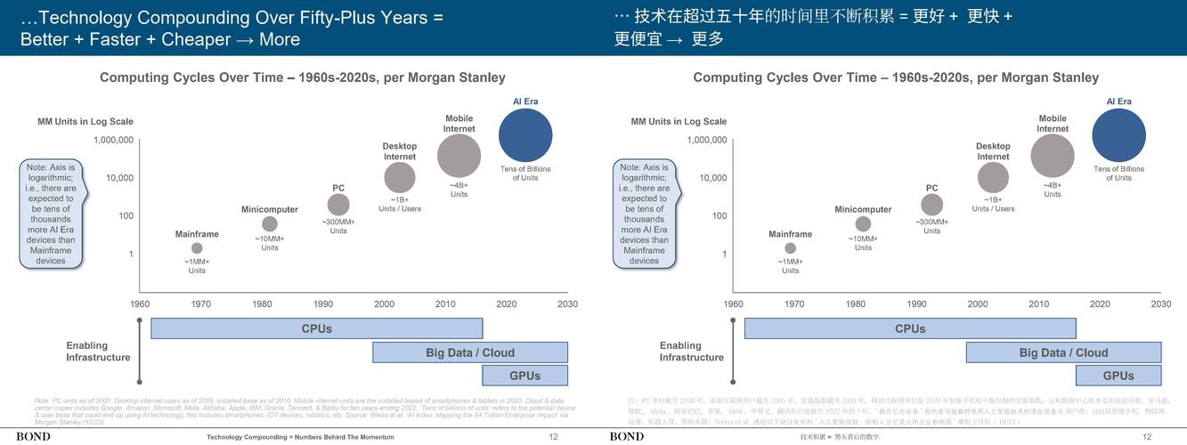 未来三至五年，GPT能否将十人编程团队缩减至仅需数人？
