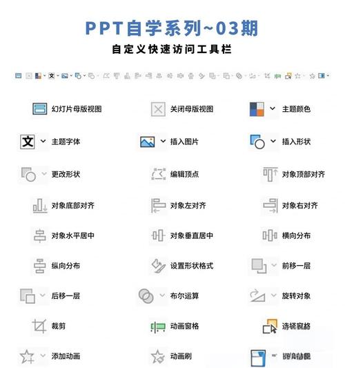 如何使用layui自定义工具栏的API方法？