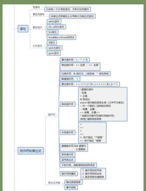 如何深入解析C语言编程中的复杂概念？