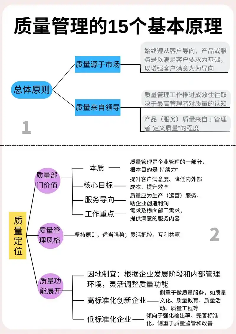 如何有效提升外链质量，拓展更多优质资源呢？