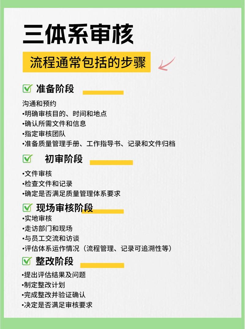 PHP如何构建CMS内容审核机制？