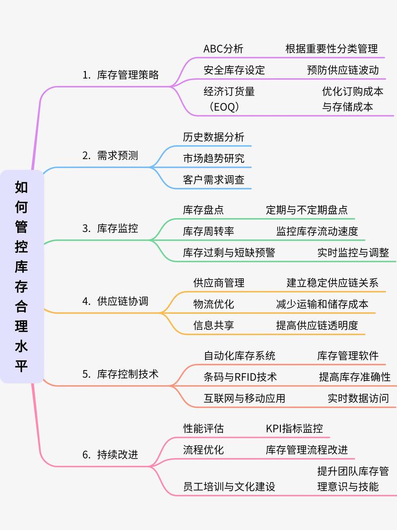 Java仓库管理系统如何有效分析库存周转率及优化库龄控制策略？